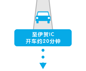 至伊贺IC开车约20分钟
