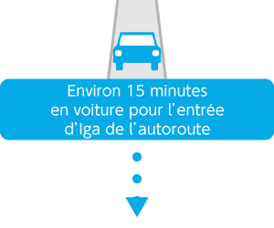 Environ 15 minutes en voiture pour l’entrée d’Iga de l’autoroute