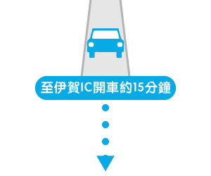 至伊賀IC開車約15分鐘