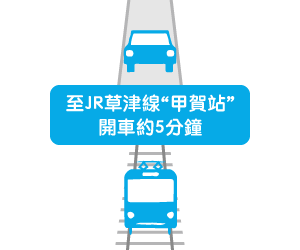 至JR草津線“甲賀站”開車約5分鐘