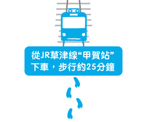從JR草津線“甲賀站”下車，步行約25分鐘
