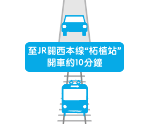 至JR關西本線“柘植站”開車約10分鐘